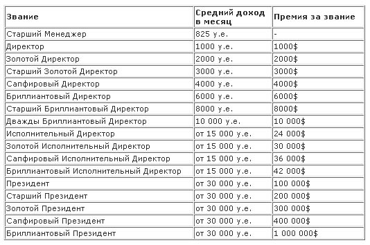 Шпаргалочка Орифлейм | VK